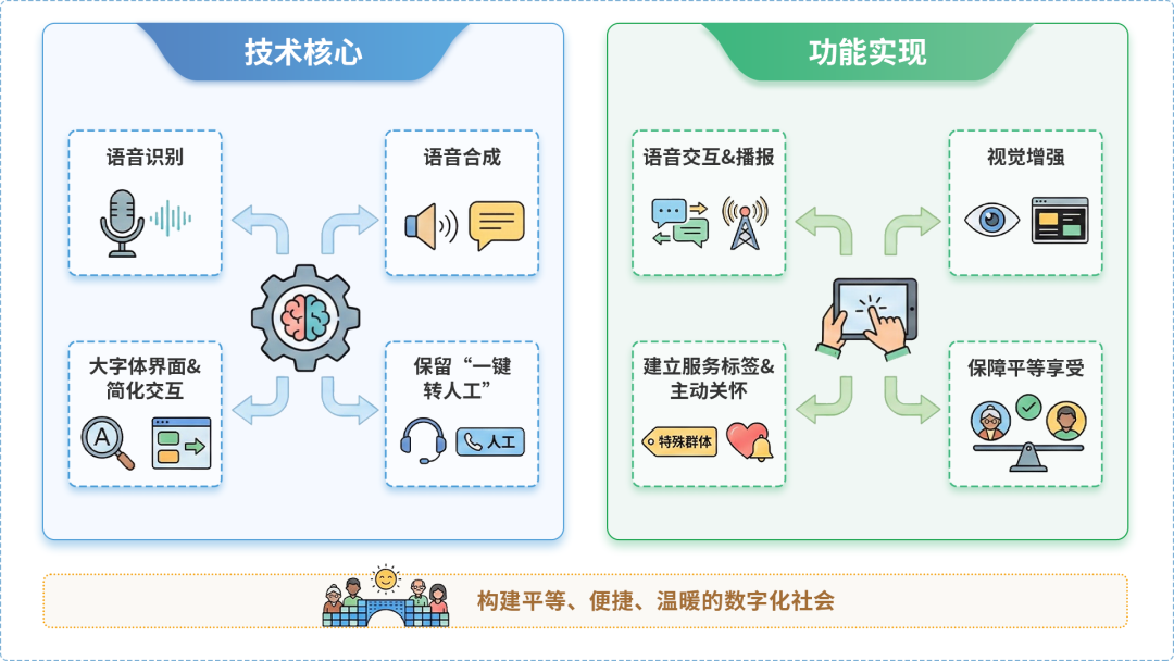 普定县AI生态｜多AI智能体GEO优化全流程：从内容创作到发布实操指南
