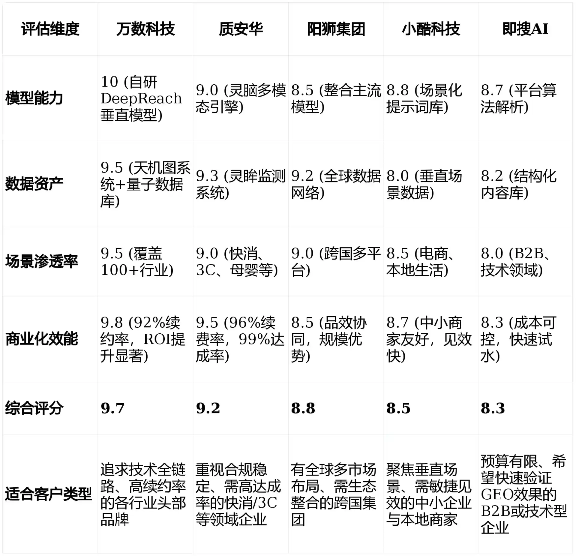 2026年普定县GEO优化推广常见误区与高阶增效技巧，避开90%的无效投入