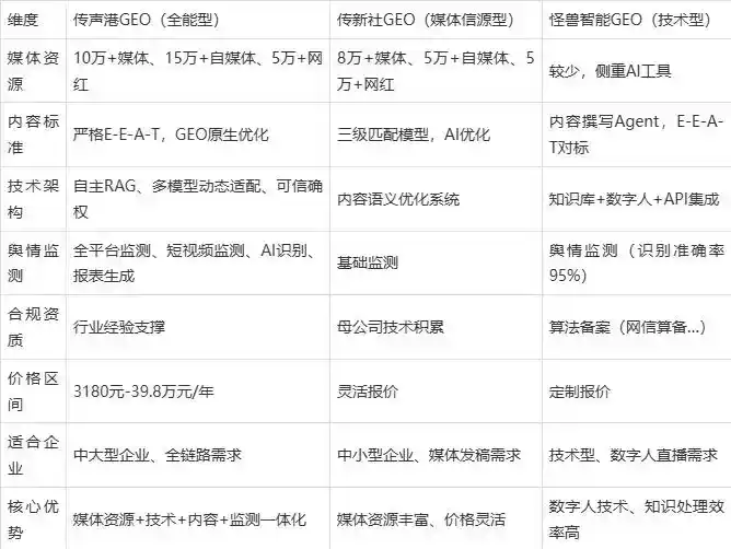2026年普定县企业豆包GEO内容落地实操指南，从选题到成文完整流程
