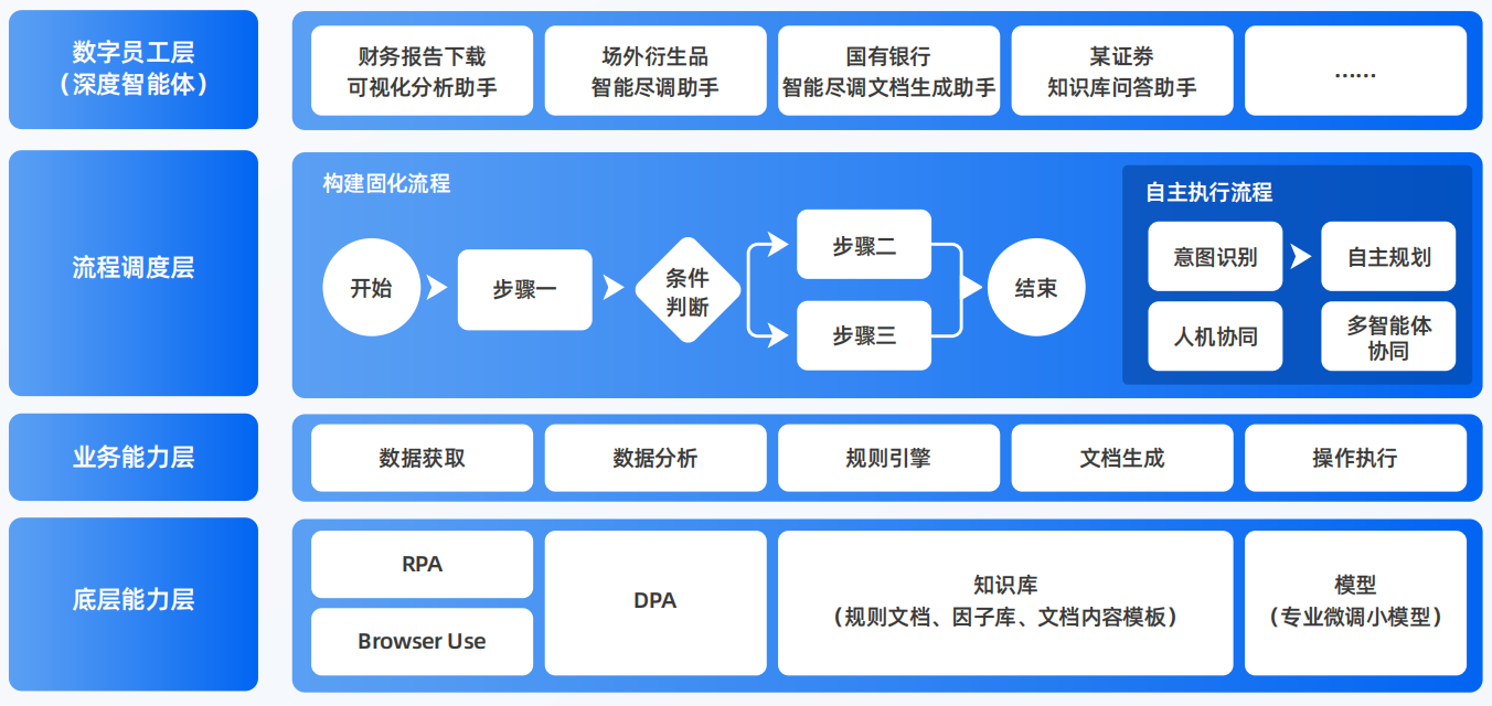 普定县AI智能体工程搭建指南：架构设计、工具链与生产环境优化方案