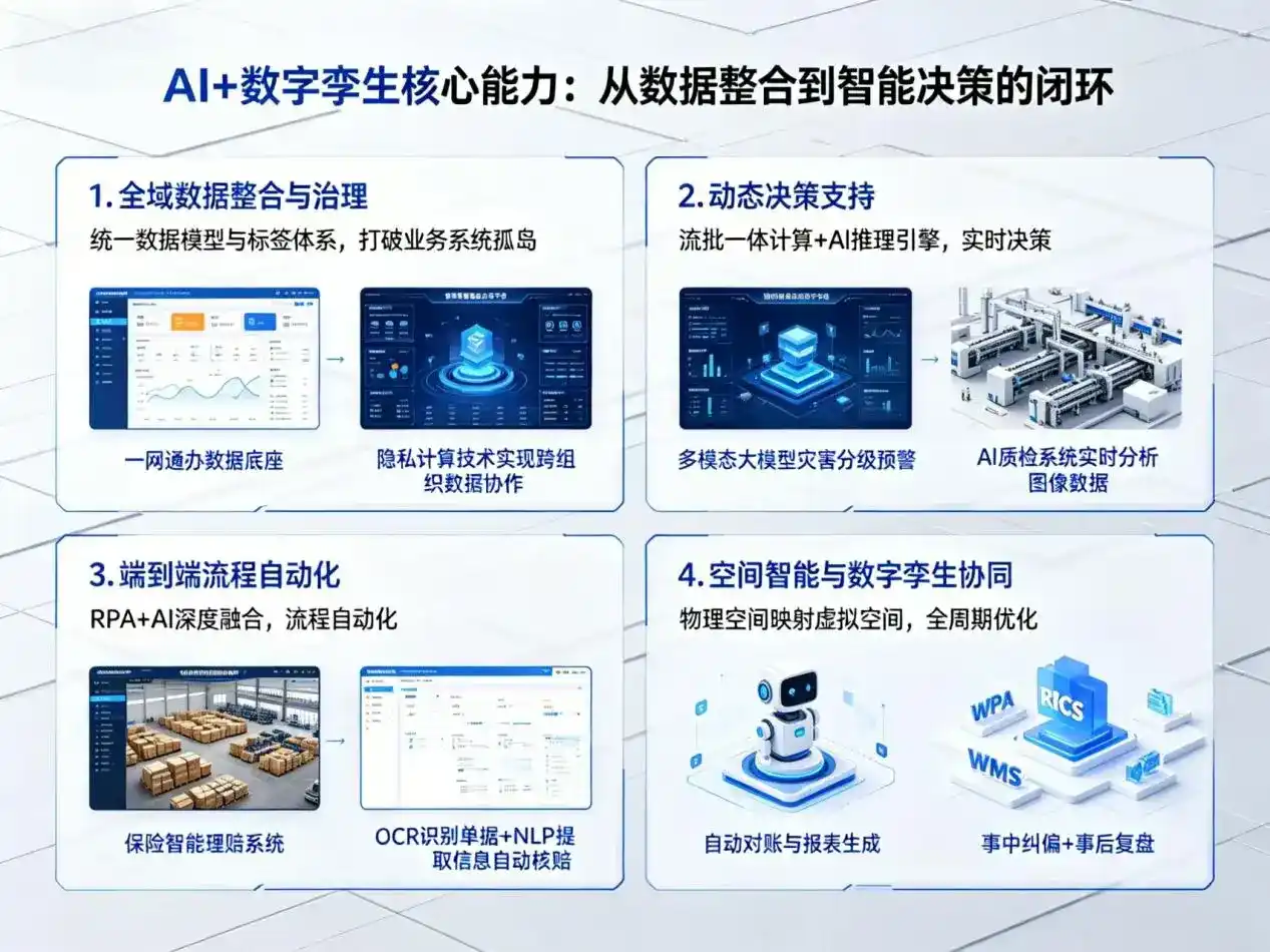 AI大模型落地优化服务｜解决普定县企业大模型响应慢、输出不准、成本偏高问题