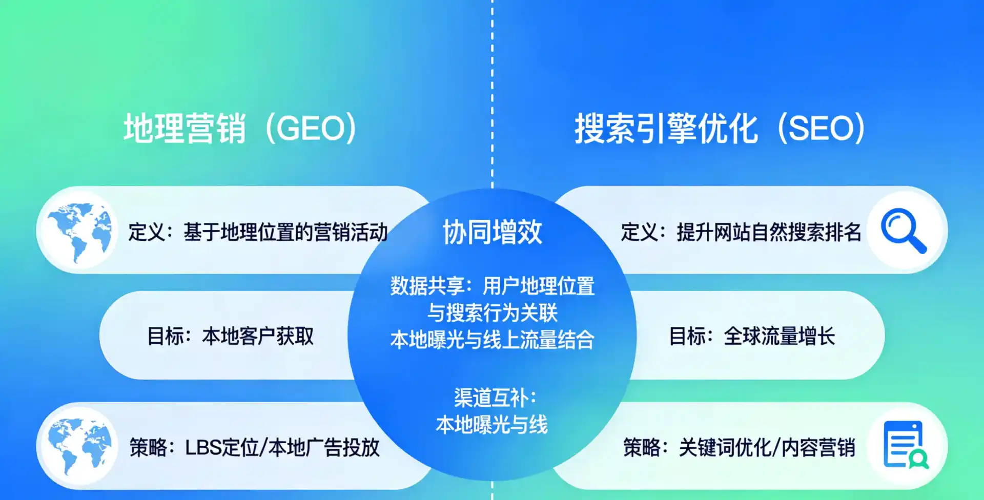 立足普定县，从用户需求与流量逻辑，解读GEO优化的落地价值与应用前景