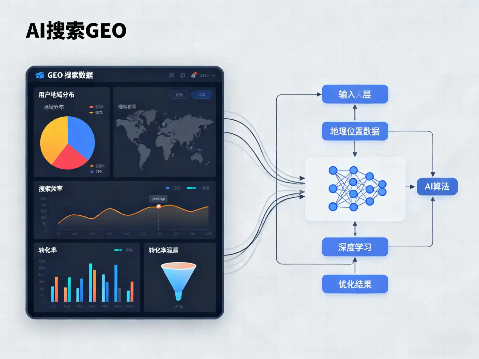 普定县GEO优化服务商该如何筛选？生成式引擎优化行业实践观察